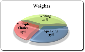 verify english abilities testing online